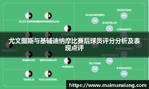 尤文图斯与基辅迪纳摩比赛后球员评分分析及表现点评