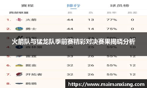 火箭队与猛龙队季前赛精彩对决赛果揭晓分析