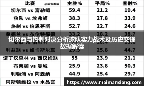切尔西与热刺对决分析球队实力战术及历史交锋数据解读